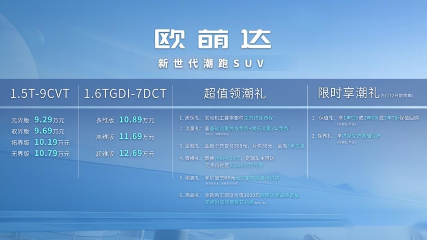 跨次元而来丨奇瑞欧萌达OMODA5华中上市，售9.29万元起！