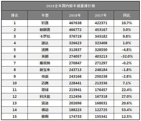 吐槽大汇丨各种质量问题加持,低价入市的荣威i5还能撑多久!