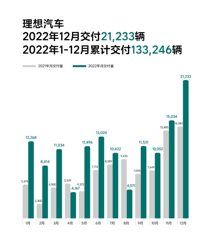 新势力期末成绩出炉：理想学霸，小鹏、蔚来仍有进步空间