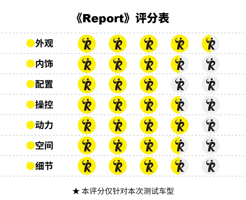 试驾捷豹XEL 重新认识英式赛道基因？
