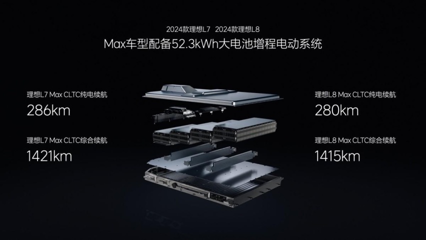 2024款理想L系列正式发布