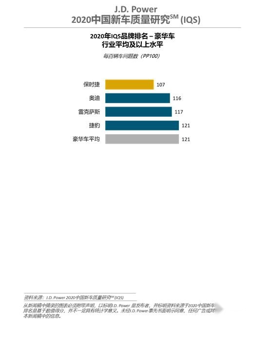 J.D. Power中国新车质量排名，你的爱车上榜了吗？