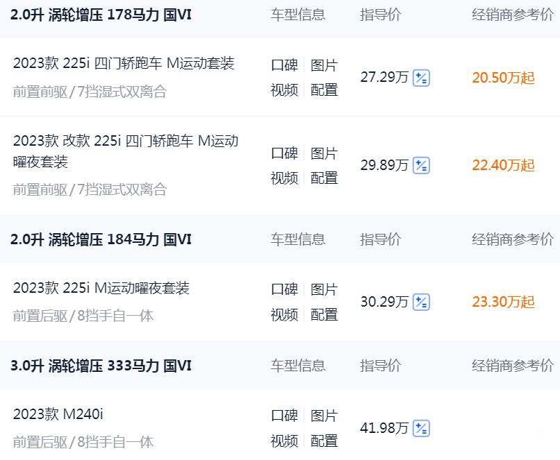 20万拿下宝马进口车，2.0T加速7.2秒，你确定还要1.5T的雅阁？