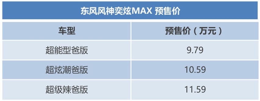 东风风神奕炫MAX正式下线 预售价9.79万元起