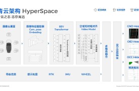 智驾科技MAXIEYE发布BEV平台架构青云Hyperspace 重塑