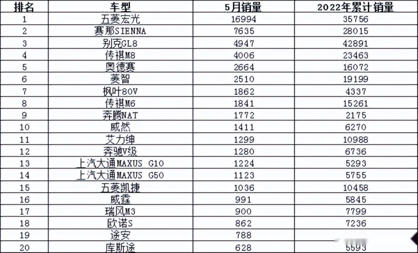 2022年5月汽车销量排行榜 一汽-大众销量领衔