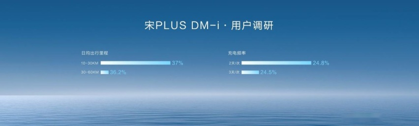 价值标杆再进阶：宋PLUS 冠军版都做对了什么？