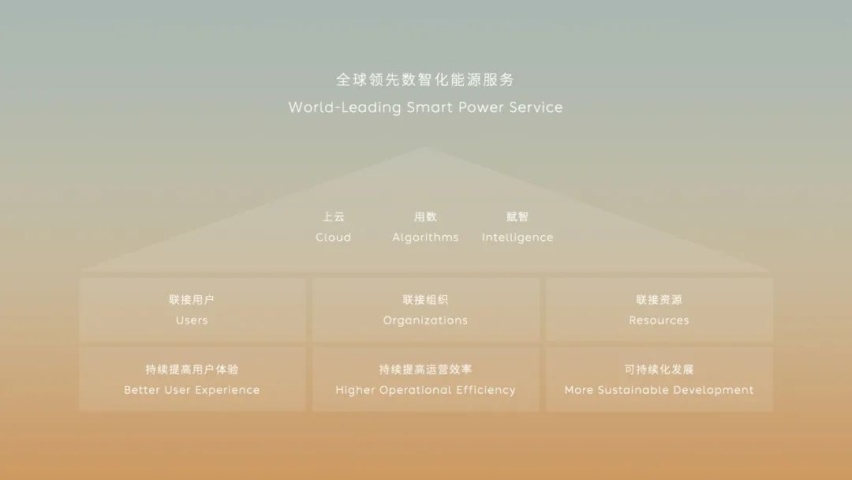 不买大电池的理由，蔚来替你想好了