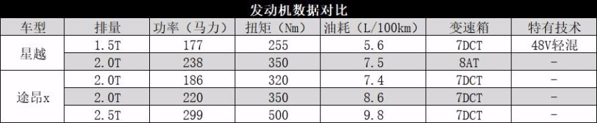 吉利星越PK大众途昂X，直接对标合资高端，是飘了还是真有实力