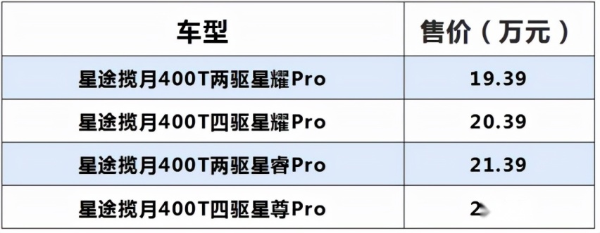 7座豪华SUV，星途揽月400T为大家庭而来！