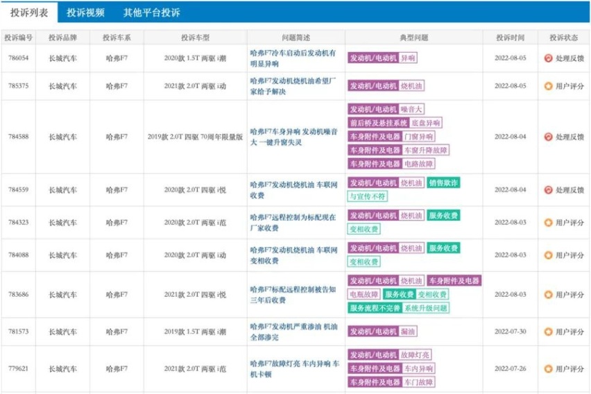 车辆网使用有期限 哈弗多款车型突然收费引众怒