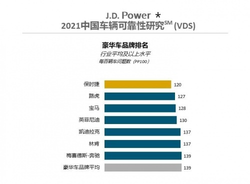 2021中国车辆可靠性研究成绩出炉，新款发现运动版尽显卓越品质
