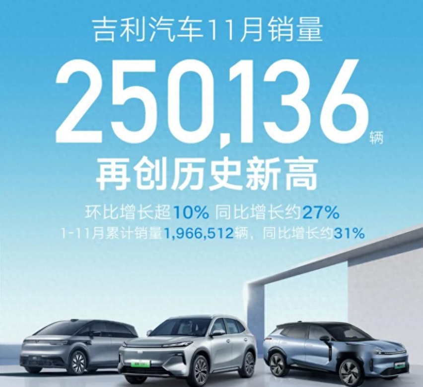 11月销量暴涨92% 吉利新能源哪些车型卖得好？