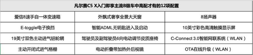 预售14.27万元起，东风雪铁龙C5 X开启预售，你觉得它有机会吗