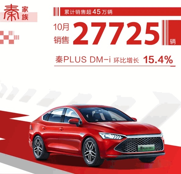 比亚迪10月销量公布/极氪001 2天8个故障 车主闹心了？