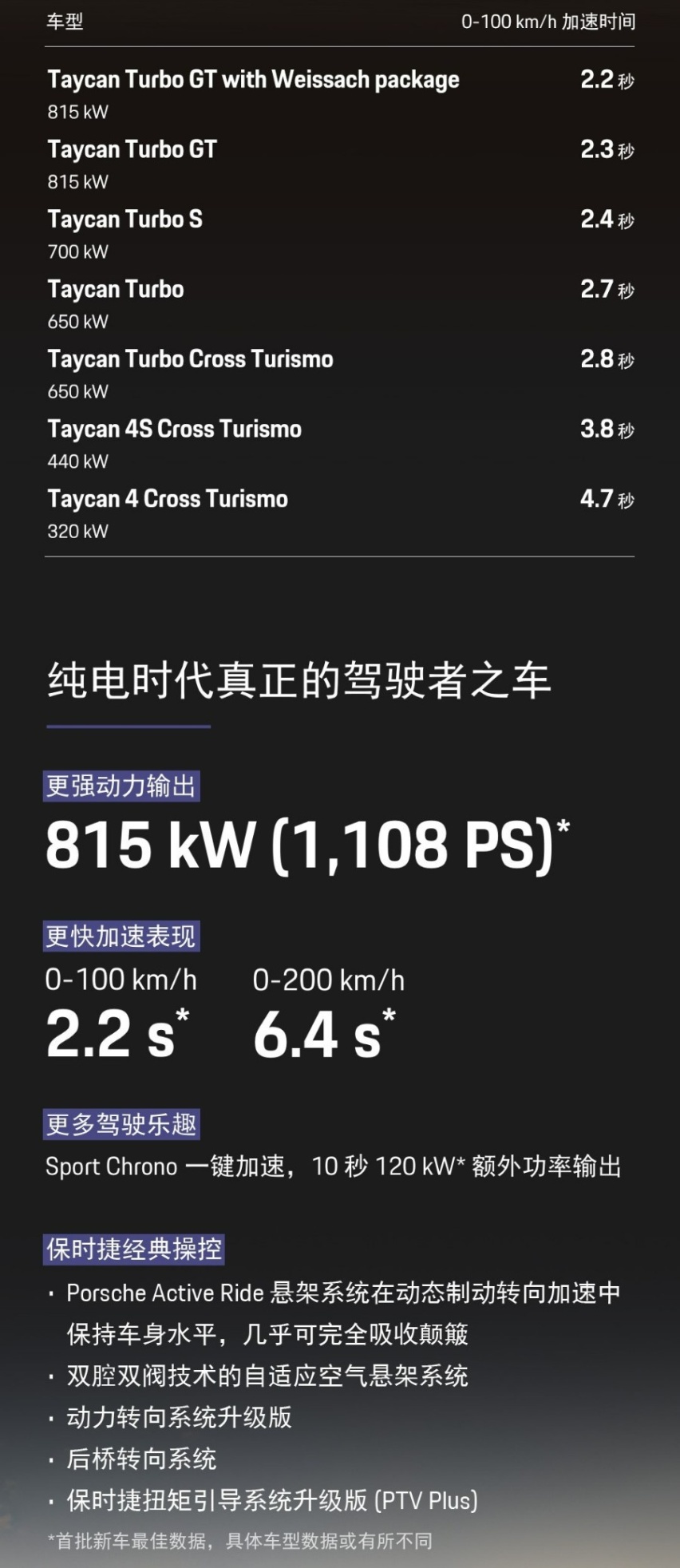 电车性能王诞生！保时捷Taycan Turbo GT全球首发
