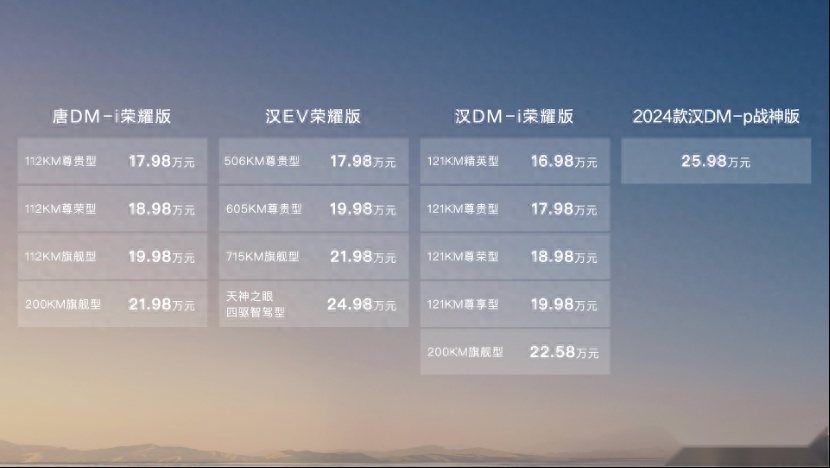 让燃油车再次破防，汉唐荣耀版16.98万起不给留活路