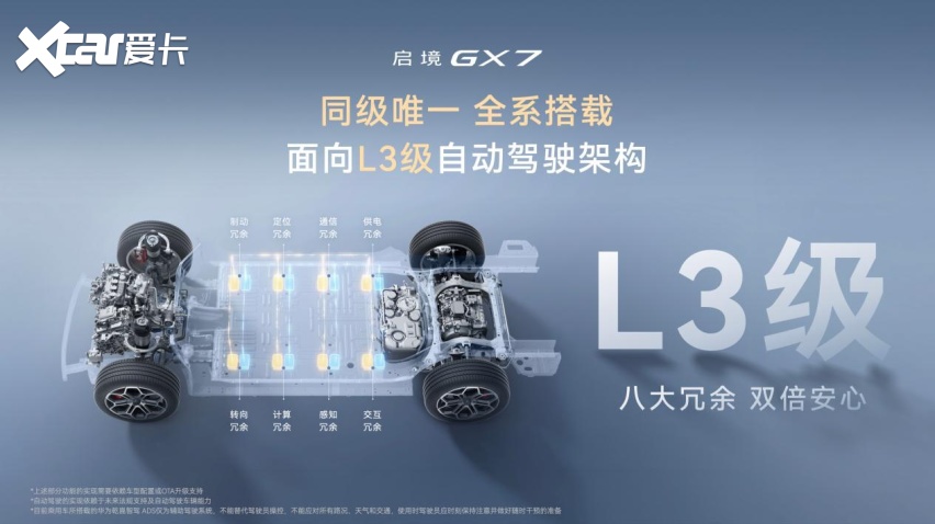 启境GX7起步即标配L3级架构？阔五座是不是家庭SUV的新答案？
