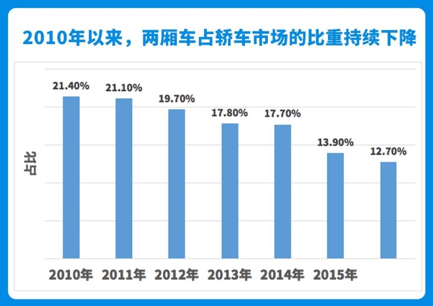 这些火到霸榜的神车，在中国咋就吃不开？