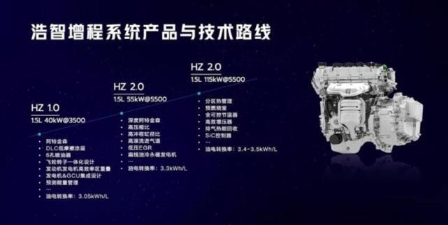 充电5分钟、续航200km！哪吒汽车发布技术品牌浩智