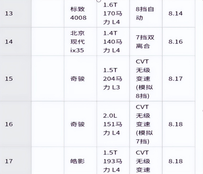 懂车帝实测效率96%，比电动机还高，法系车的动力被误解的太深了