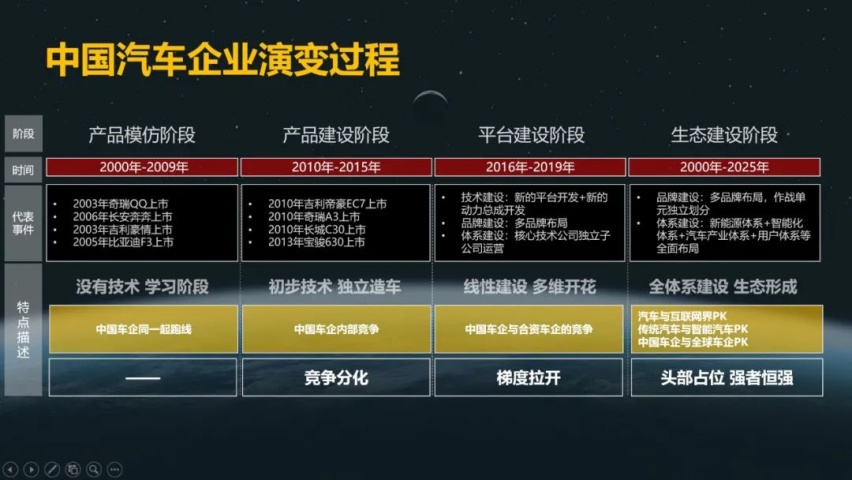 车企不该卷价格，而是卷技术，长城汽车甩出“生态王炸”