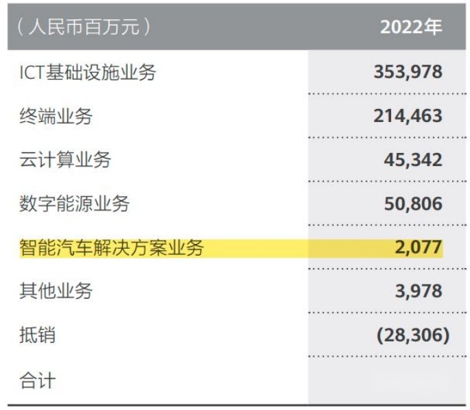 华为出售车BU公司股权估值2500亿，余承东或离任