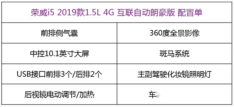 预算10万！兼顾配置和家用，这两台车怎么选？