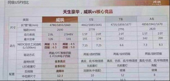 预售22万元起，广汽丰田威飒配置信息曝光