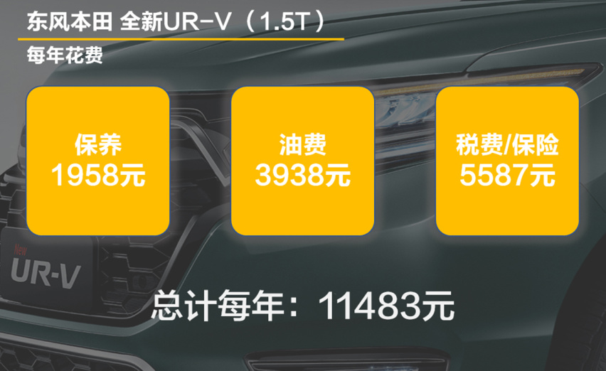 【帮你选车】颜值进化配置升级 全新UR-V上市 养它贵不贵？