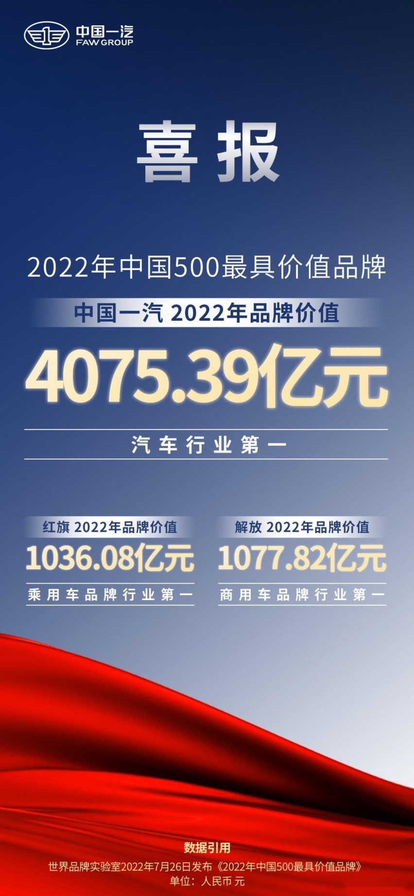 金色葵花标识奠定品牌文化基调 红旗以匠心产品承颂家国梦想