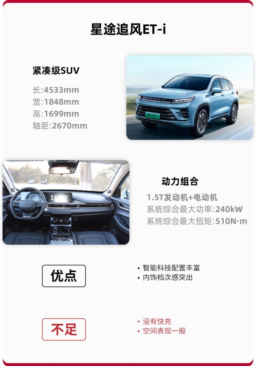 14.98万起，百公里综合油耗1升，星途追风ET-i怎么选更值？