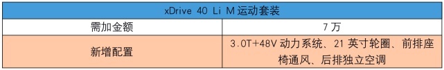 宝马X5国产，便宜近10万够了吗？买哪款最好？