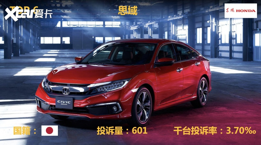 中国十大家纺排行榜_中国汽车消费者投诉排行榜TOP10