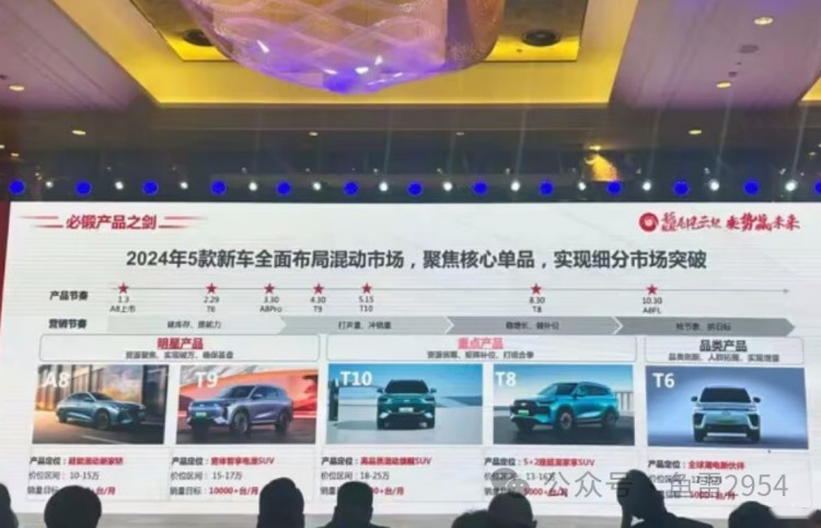 “插混集群”！ 奇瑞今年6款插混车上市时间/售价曝光？