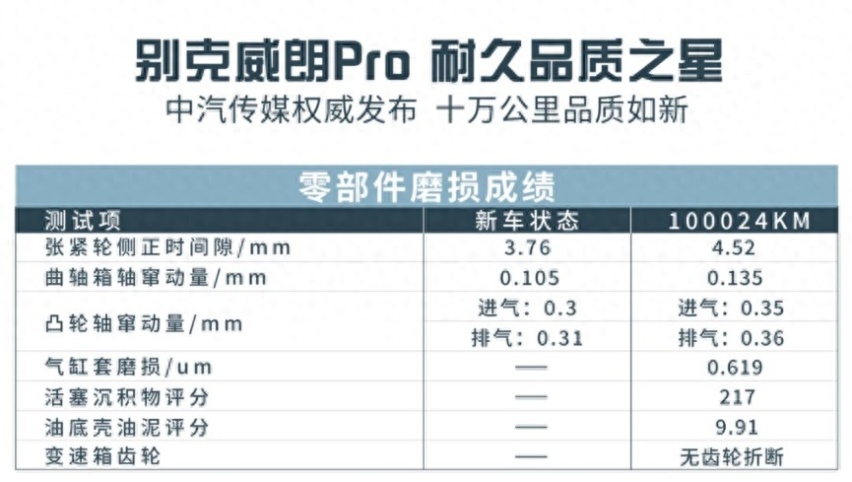 挣钱不易，预算10万左右买啥车？选别克威朗Pro准没错！