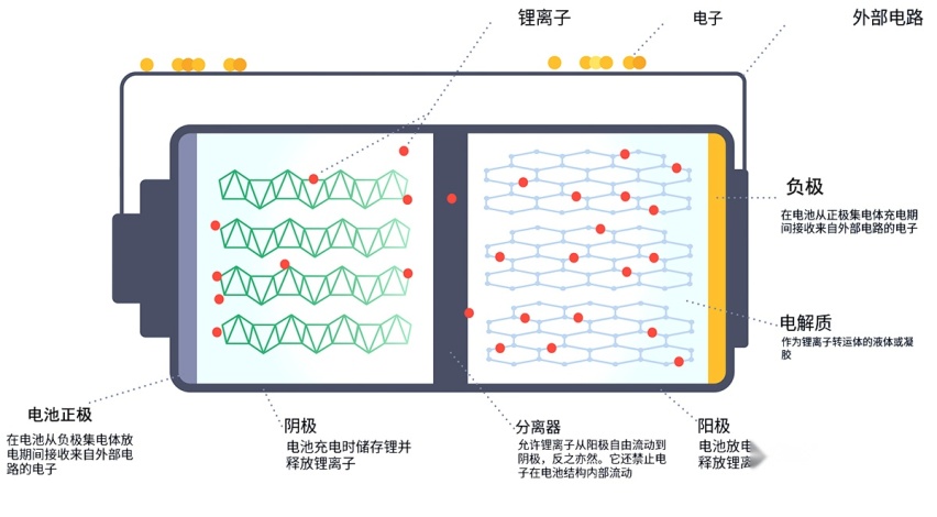 新能源车，只用快充和快慢结合，对电池寿命有多大影响？