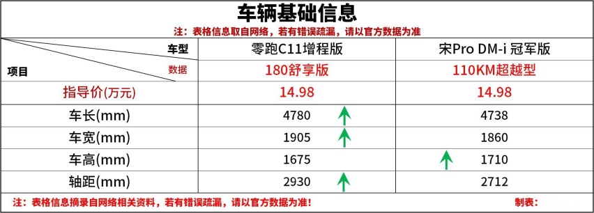 15万预算选SUV 这款“销量黑马”值得亲身一试