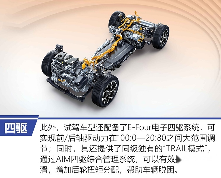 更强输出·更优能耗 试驾威兰达高性能版