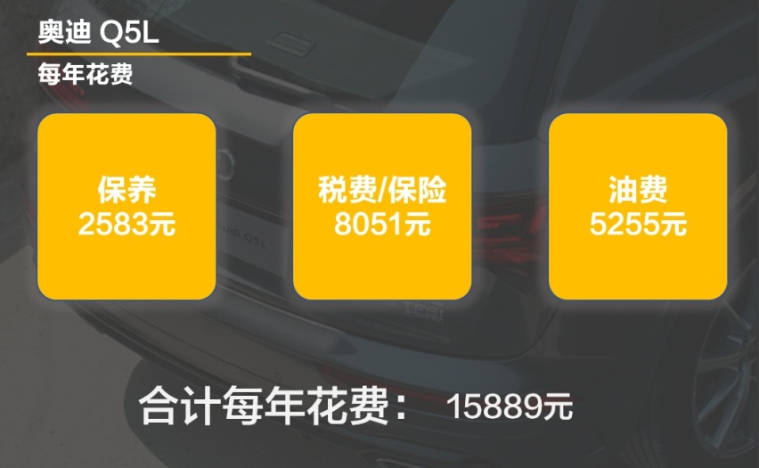 【帮你选车】一公里1.5元算不算贵？全新奥迪Q5L用车成本