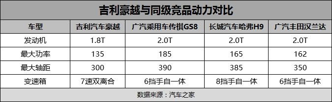 10.36万元起售的吉利豪越，它有什么可豪横的？