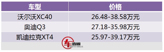 比奥迪Q3还贵，沃尔沃XC40上市，网友：给降价留足了空间！