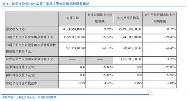 银十收官：融资、上市与Q3财报，吉利的2025超级计划