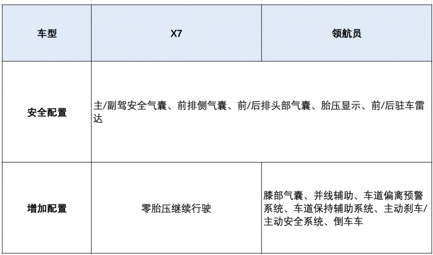宝马X7：全尺寸SUV这有谁！GLS无奈，领航员：你是个弟弟