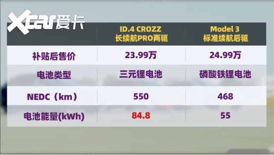 谁更值得买？19万的大众纯电PK特斯拉Model 3！
