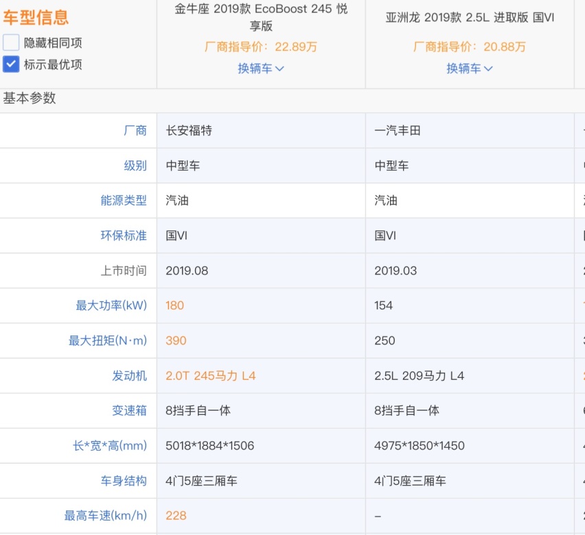 福特上市新车全方位分析，三车齐上阵会带来反击时刻么？
