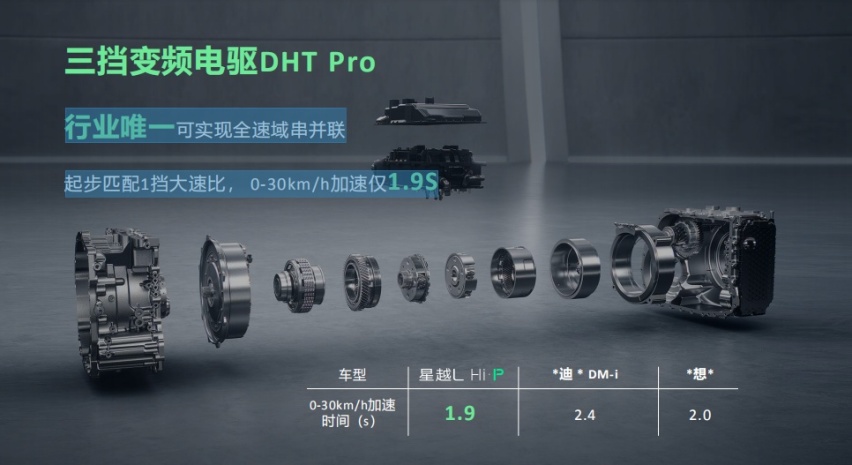续航秒杀同级别车型，星越L Hi·P是当之无愧的No.1