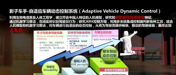 配奔驰S级同款DLP技术，第二代GS8的黑科技都有哪些料？