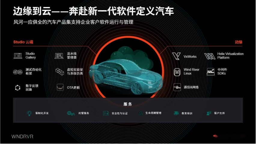 安波福展示本地化软硬件解决方案 让“软件定义汽车”照进现实