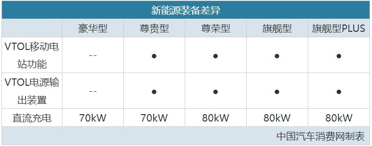 比亚迪又一“爆款”SUV上市，13.18万起，怎么选最划算？